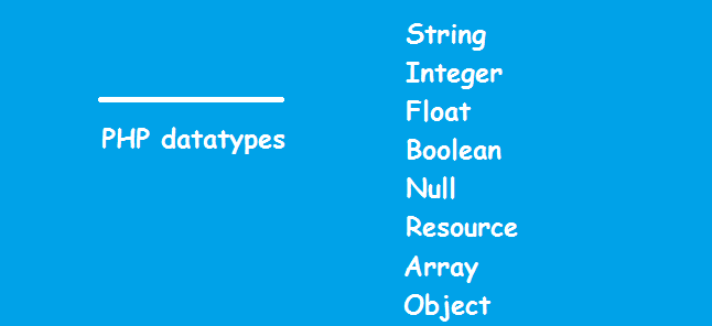 PHP Data Types